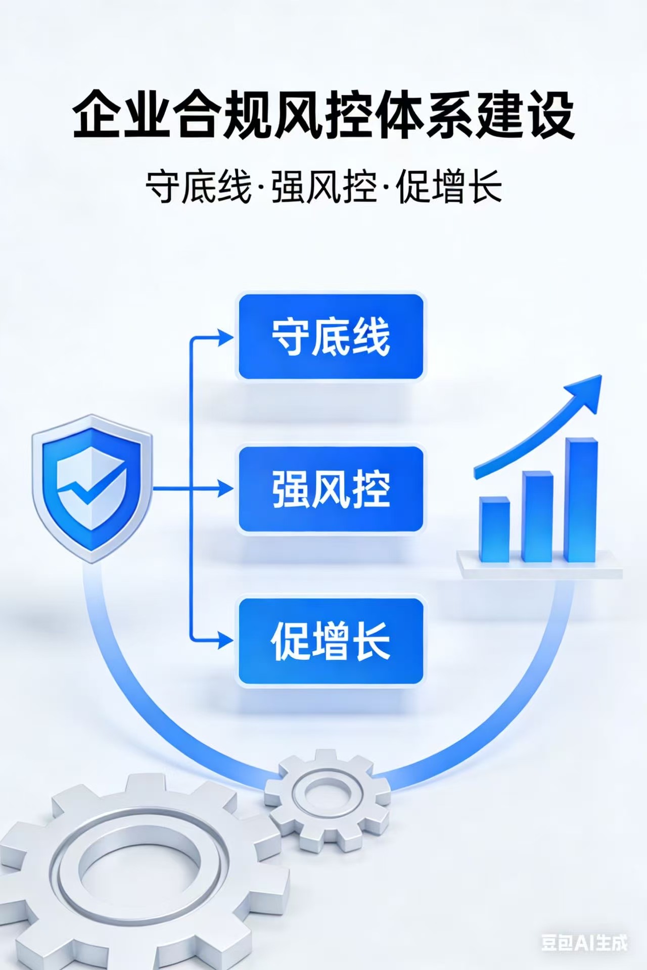 风控，财务